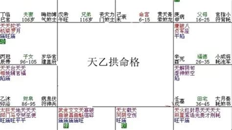 紫微斗數富貴格局|紫微斗數富貴格局——天乙拱命格